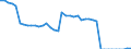 Country: Canada / Variable: Number of insurance undertakings / Ownership: 1. Domestic undertakings / Insurance Type: Life / Employer type: Not applicable