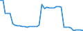 Country: Canada / Variable: Number of insurance undertakings / Ownership: 1. Domestic undertakings / Insurance Type: Non-Life / Employer type: Not applicable