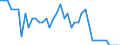 Country: Canada / Variable: Number of insurance undertakings / Ownership: 1. Domestic undertakings / Insurance Type: Reinsurance / Employer type: Not applicable