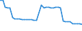 Country: Canada / Variable: Number of insurance undertakings / Ownership: 1. Domestic undertakings / Insurance Type: Total / Employer type: Not applicable