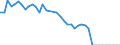 Country: Canada / Variable: Number of insurance undertakings / Ownership: 2. Foreign controlled undertakings / Insurance Type: Life / Employer type: Not applicable