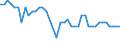 Country: Canada / Variable: Number of insurance undertakings / Ownership: 2. Foreign controlled undertakings / Insurance Type: Reinsurance / Employer type: Not applicable