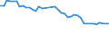 Country: Canada / Variable: Number of insurance undertakings / Ownership: 2. Foreign controlled undertakings / Insurance Type: Total / Employer type: Not applicable
