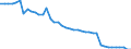 Country: Canada / Variable: Number of insurance undertakings / Ownership: 3. Branches and agencies of foreign undertakings / Insurance Type: Life / Employer type: Not applicable