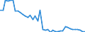 Country: Canada / Variable: Number of insurance undertakings / Ownership: 3. Branches and agencies of foreign undertakings / Insurance Type: Non-Life / Employer type: Not applicable