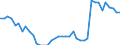 Country: Canada / Variable: Number of insurance undertakings / Ownership: 3. Branches and agencies of foreign undertakings / Insurance Type: Composite / Employer type: Not applicable