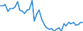 Country: Canada / Variable: Number of insurance undertakings / Ownership: 3. Branches and agencies of foreign undertakings / Insurance Type: Reinsurance / Employer type: Not applicable