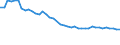 Country: Canada / Variable: Number of insurance undertakings / Ownership: 3. Branches and agencies of foreign undertakings / Insurance Type: Total / Employer type: Not applicable