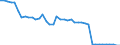 Country: Canada / Variable: Number of insurance undertakings / Ownership: All undertakings (=1+3) / Insurance Type: Life / Employer type: Not applicable