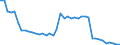 Country: Canada / Variable: Number of insurance undertakings / Ownership: All undertakings (=1+3) / Insurance Type: Non-Life / Employer type: Not applicable