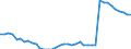 Country: Canada / Variable: Number of insurance undertakings / Ownership: All undertakings (=1+3) / Insurance Type: Composite / Employer type: Not applicable