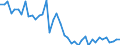 Country: Canada / Variable: Number of insurance undertakings / Ownership: All undertakings (=1+3) / Insurance Type: Reinsurance / Employer type: Not applicable