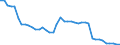 Country: Canada / Variable: Number of insurance undertakings / Ownership: All undertakings (=1+3) / Insurance Type: Total / Employer type: Not applicable