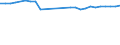 Country: Canada / Variable: Insurance employees / Ownership: Not applicable / Insurance Type: Not applicable / Employer type: Insurance undertakings