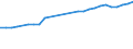 Country: Canada / Variable: Insurance employees / Ownership: Not applicable / Insurance Type: Not applicable / Employer type: Intermediaries