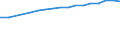 Country: Chile / Variable: Number of insurance undertakings / Ownership: 1. Domestic undertakings / Insurance Type: Non-Life / Employer type: Not applicable