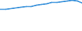 Country: Chile / Variable: Number of insurance undertakings / Ownership: 1. Domestic undertakings / Insurance Type: Total / Employer type: Not applicable