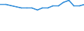 Country: Chile / Variable: Number of insurance undertakings / Ownership: 2. Foreign controlled undertakings / Insurance Type: Life / Employer type: Not applicable