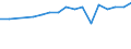 Country: Chile / Variable: Number of insurance undertakings / Ownership: 2. Foreign controlled undertakings / Insurance Type: Non-Life / Employer type: Not applicable