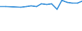 Country: Chile / Variable: Number of insurance undertakings / Ownership: 2. Foreign controlled undertakings / Insurance Type: Total / Employer type: Not applicable