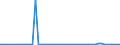 Country: Australia / Currency: National Currency (millions) / Variable: Business written in the reporting country / Ownership: 1. Domestic undertakings / Premium Type: Gross premiums / Insurance Type: Life / Ra: Direct business / Contract Type: Total