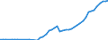 Country: Australia / Currency: National Currency (millions) / Variable: Business written in the reporting country / Ownership: 1. Domestic undertakings / Premium Type: Gross premiums / Insurance Type: Life / Ra: Reinsurance accepted / Contract Type: Total