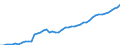 Country: Australia / Currency: National Currency (millions) / Variable: Business written in the reporting country / Ownership: 1. Domestic undertakings / Premium Type: Gross premiums / Insurance Type: Non-Life / Ra: Direct business / Contract Type: Total