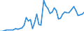 Country: Australia / Currency: National Currency (millions) / Variable: Business written in the reporting country / Ownership: 1. Domestic undertakings / Premium Type: Gross premiums / Insurance Type: Non-Life / Ra: Reinsurance accepted / Contract Type: Total