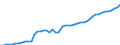 Country: Australia / Currency: National Currency (millions) / Variable: Business written in the reporting country / Ownership: 1. Domestic undertakings / Premium Type: Gross premiums / Insurance Type: Non-Life / Ra: Total / Contract Type: Total