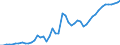 Country: Australia / Currency: National Currency (millions) / Variable: Business written in the reporting country / Ownership: 1. Domestic undertakings / Premium Type: Gross premiums / Insurance Type: Total / Ra: Reinsurance accepted / Contract Type: Total