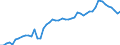 Country: Australia / Currency: National Currency (millions) / Variable: Business written in the reporting country / Ownership: 1. Domestic undertakings / Premium Type: Gross premiums / Insurance Type: Total / Ra: Total / Contract Type: Total