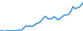 Country: Australia / Currency: National Currency (millions) / Variable: Business written in the reporting country / Ownership: 1. Domestic undertakings / Premium Type: Premiums ceded / Insurance Type: Non-Life / Ra: Total / Contract Type: Total