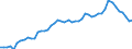 Country: Australia / Currency: National Currency (millions) / Variable: Business written in the reporting country / Ownership: 1. Domestic undertakings / Premium Type: Net written premiums / Insurance Type: Total / Ra: Total / Contract Type: Total