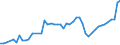 Country: Australia / Currency: National Currency (millions) / Variable: Business written in the reporting country / Ownership: 2. Foreign controlled undertakings / Premium Type: Gross premiums / Insurance Type: Life / Ra: Total / Contract Type: Total