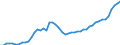 Country: Australia / Currency: National Currency (millions) / Variable: Business written in the reporting country / Ownership: 2. Foreign controlled undertakings / Premium Type: Gross premiums / Insurance Type: Non-Life / Ra: Direct business / Contract Type: Total