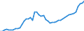 Country: Australia / Currency: National Currency (millions) / Variable: Business written in the reporting country / Ownership: 2. Foreign controlled undertakings / Premium Type: Gross premiums / Insurance Type: Non-Life / Ra: Total / Contract Type: Total