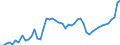 Country: Australia / Currency: National Currency (millions) / Variable: Business written in the reporting country / Ownership: 2. Foreign controlled undertakings / Premium Type: Gross premiums / Insurance Type: Total / Ra: Direct business / Contract Type: Total