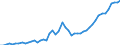 Country: Australia / Currency: National Currency (millions) / Variable: Business written in the reporting country / Ownership: 2. Foreign controlled undertakings / Premium Type: Gross premiums / Insurance Type: Total / Ra: Reinsurance accepted / Contract Type: Total