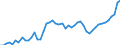 Country: Australia / Currency: National Currency (millions) / Variable: Business written in the reporting country / Ownership: 2. Foreign controlled undertakings / Premium Type: Gross premiums / Insurance Type: Total / Ra: Total / Contract Type: Total