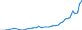 Country: Australia / Currency: National Currency (millions) / Variable: Business written in the reporting country / Ownership: 2. Foreign controlled undertakings / Premium Type: Premiums ceded / Insurance Type: Life / Ra: Total / Contract Type: Total