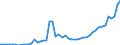 Country: Australia / Currency: National Currency (millions) / Variable: Business written in the reporting country / Ownership: 2. Foreign controlled undertakings / Premium Type: Premiums ceded / Insurance Type: Total / Ra: Total / Contract Type: Total