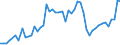 Country: Australia / Currency: National Currency (millions) / Variable: Business written in the reporting country / Ownership: 2. Foreign controlled undertakings / Premium Type: Net written premiums / Insurance Type: Life / Ra: Total / Contract Type: Total