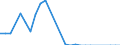 Country: Australia / Currency: National Currency (millions) / Variable: Business written in the reporting country / Ownership: 3. Branches and agencies of foreign undertakings / Premium Type: Gross premiums / Insurance Type: Life / Ra: Direct business / Contract Type: Total