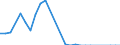 Country: Australia / Currency: National Currency (millions) / Variable: Business written in the reporting country / Ownership: 3. Branches and agencies of foreign undertakings / Premium Type: Gross premiums / Insurance Type: Life / Ra: Total / Contract Type: Total