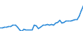 Country: Australia / Currency: National Currency (millions) / Variable: Business written in the reporting country / Ownership: 3. Branches and agencies of foreign undertakings / Premium Type: Gross premiums / Insurance Type: Non-Life / Ra: Direct business / Contract Type: Total