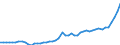 Country: Australia / Currency: National Currency (millions) / Variable: Business written in the reporting country / Ownership: 3. Branches and agencies of foreign undertakings / Premium Type: Gross premiums / Insurance Type: Non-Life / Ra: Total / Contract Type: Total