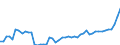 Country: Australia / Currency: National Currency (millions) / Variable: Business written in the reporting country / Ownership: 3. Branches and agencies of foreign undertakings / Premium Type: Gross premiums / Insurance Type: Total / Ra: Direct business / Contract Type: Total