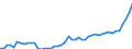 Country: Australia / Currency: National Currency (millions) / Variable: Business written in the reporting country / Ownership: 3. Branches and agencies of foreign undertakings / Premium Type: Gross premiums / Insurance Type: Total / Ra: Total / Contract Type: Total