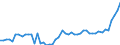 Country: Australia / Currency: National Currency (millions) / Variable: Business written in the reporting country / Ownership: 3. Branches and agencies of foreign undertakings / Premium Type: Net written premiums / Insurance Type: Total / Ra: Total / Contract Type: Total