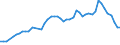 Country: Australia / Currency: National Currency (millions) / Variable: Business written in the reporting country / Ownership: All undertakings (=1+3) / Premium Type: Gross premiums / Insurance Type: Life / Ra: Direct business / Contract Type: Total